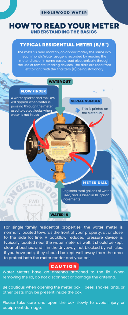 How To Read Your Water Meter 1